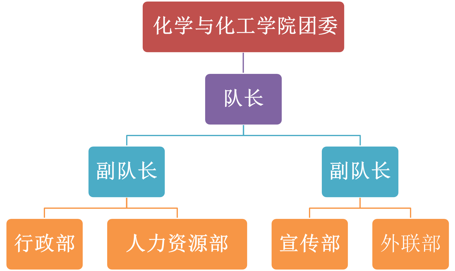 華南理工大學蒲公英義工隊