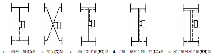 圖2 布置形式