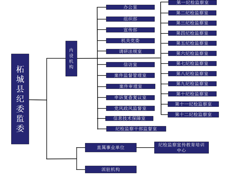 柘城縣監察委員會