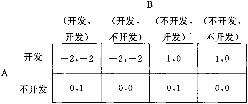 演化方程