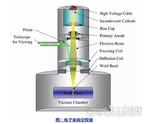 電子束固化油墨