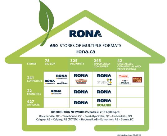 RONA