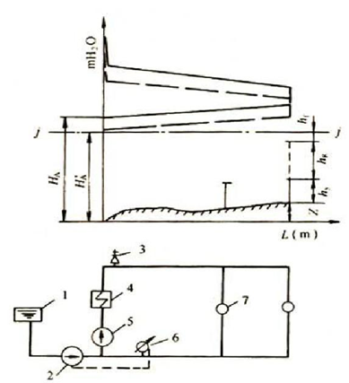 圖2補給水泵間歇補水定壓方式示意圖