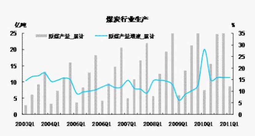 煤炭開採