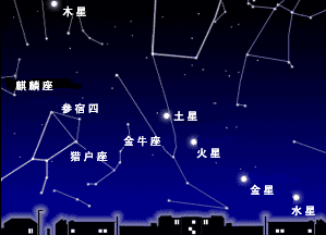 五星連珠