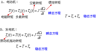 變壓器繞組