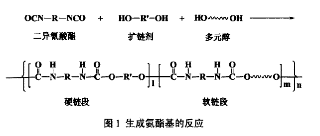 TPU合成化學方程式