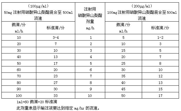 注射用硝酸異山梨酯