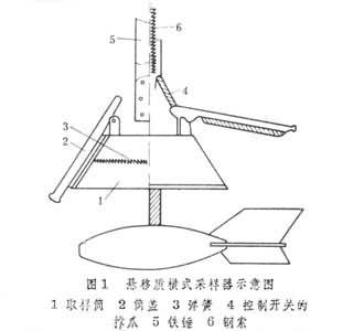 懸移質採樣器