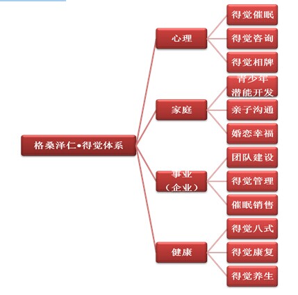 格桑澤仁(心理學家)