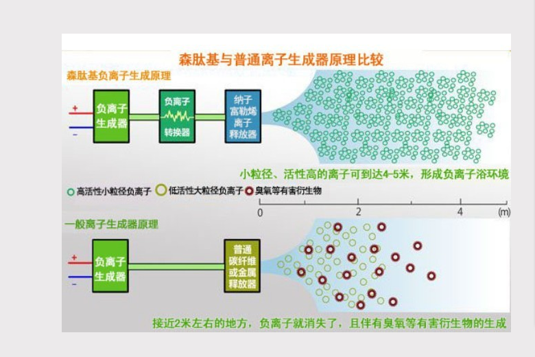 負離子轉換器