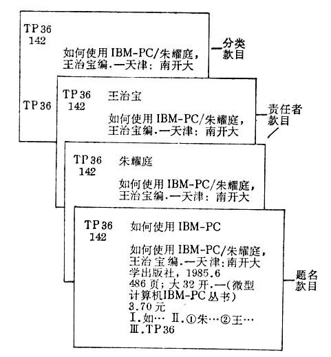 單元卡片制