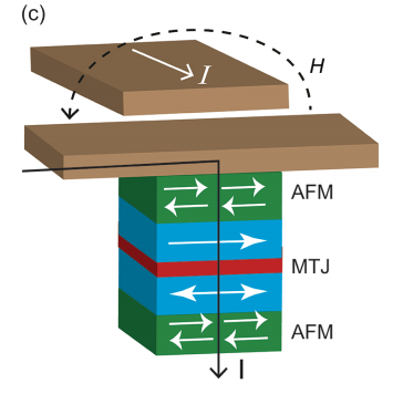 TAS-MRAM