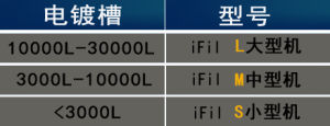 智慧型過濾機