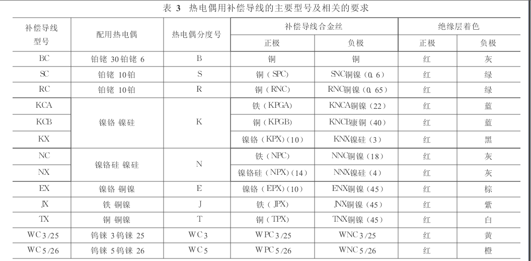 禁止補償導線