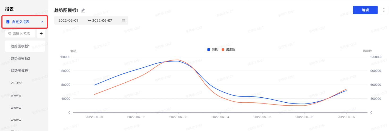 巨量廣告