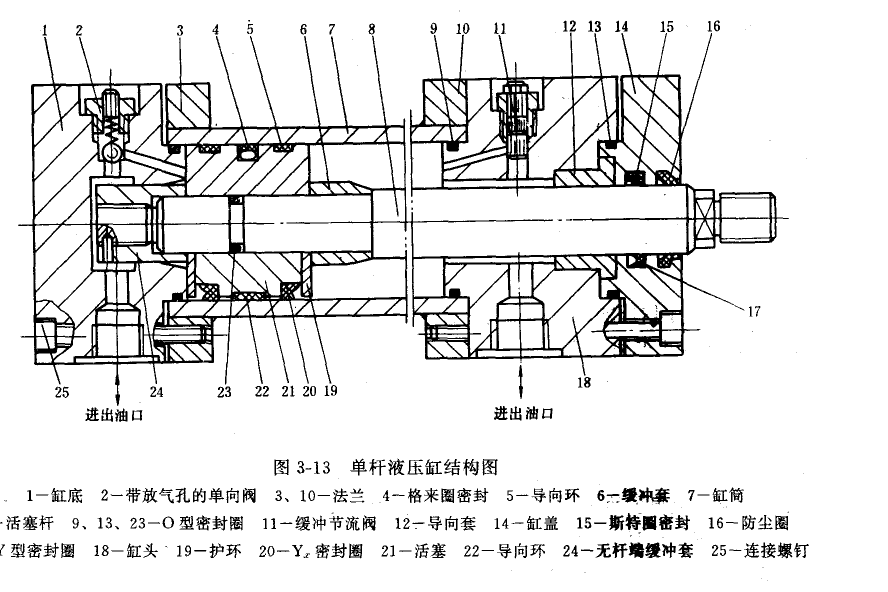 雙作用液壓缸