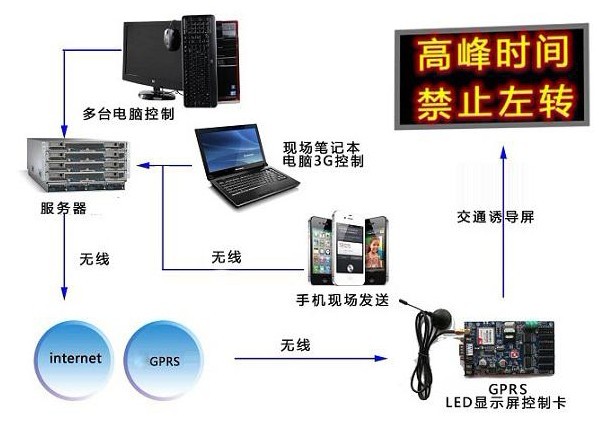 GPRS網路示意圖