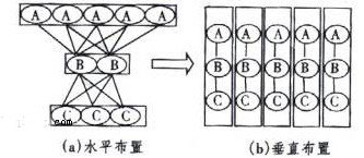 “一個流”生產的概念和要點