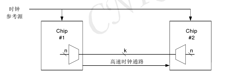 串列解串器