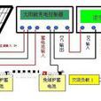 太陽能發電科技發展“十二五”專項規劃