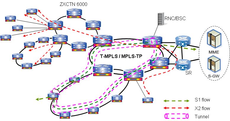 Backhaul