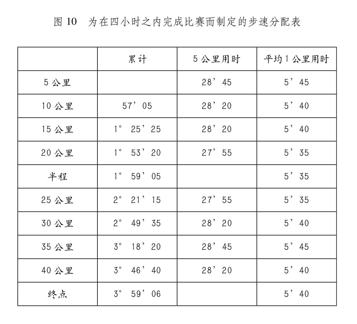 我也想跑馬拉松：4小時跑完全程的零基礎訓練計畫