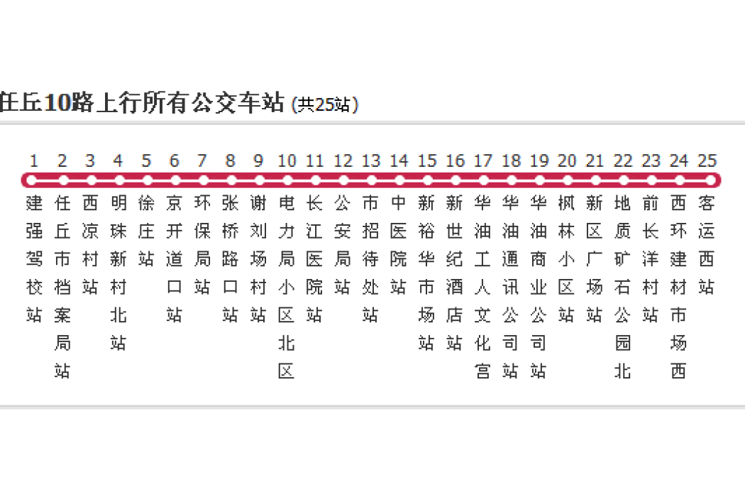 滄州公交任丘10路