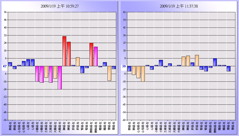 桑拿對人體的改善效果