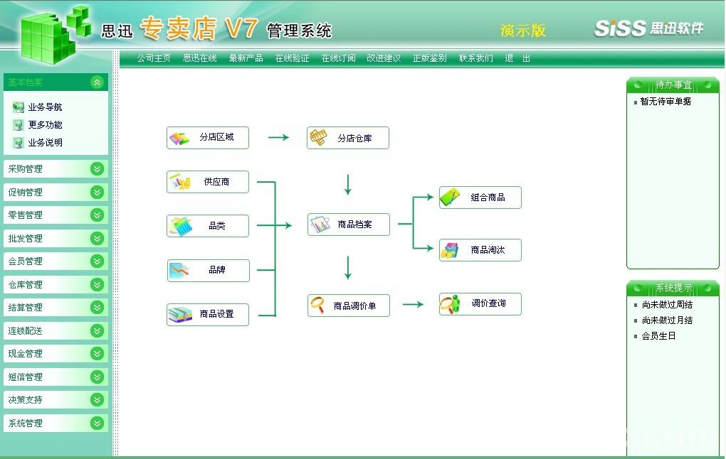 超市收銀管理系統