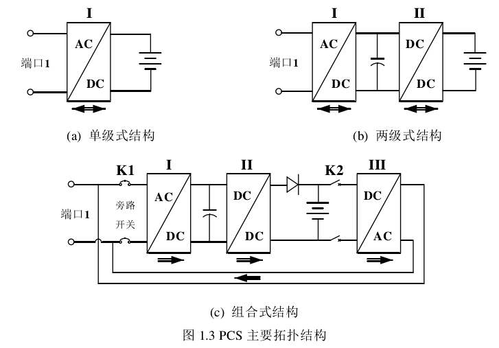 充放儲一體化電站