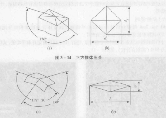 椎體壓頭