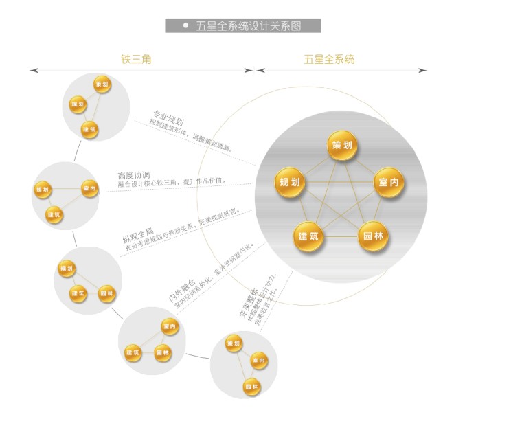 廣州市景森工程設計顧問有限公司