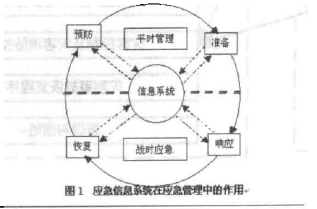 應急系統在應急管理中的作用