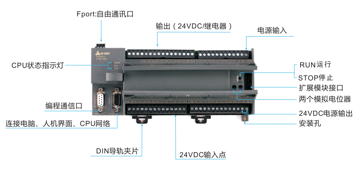 科創思