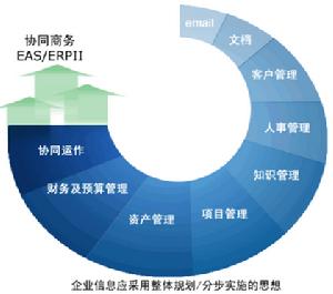 虛擬企業