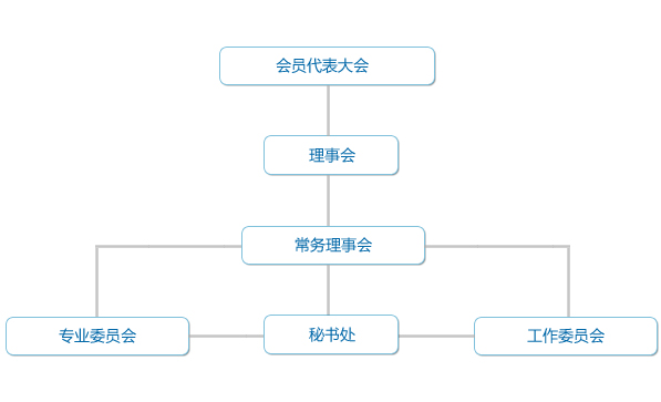 中國腐蝕與防護學會