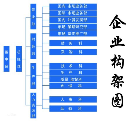 企業架構圖