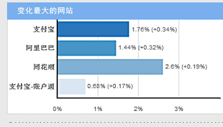 網贏通