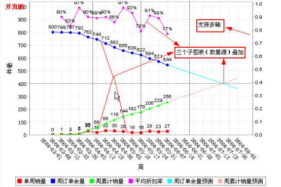 華丹Charisma線上自定義Web報表