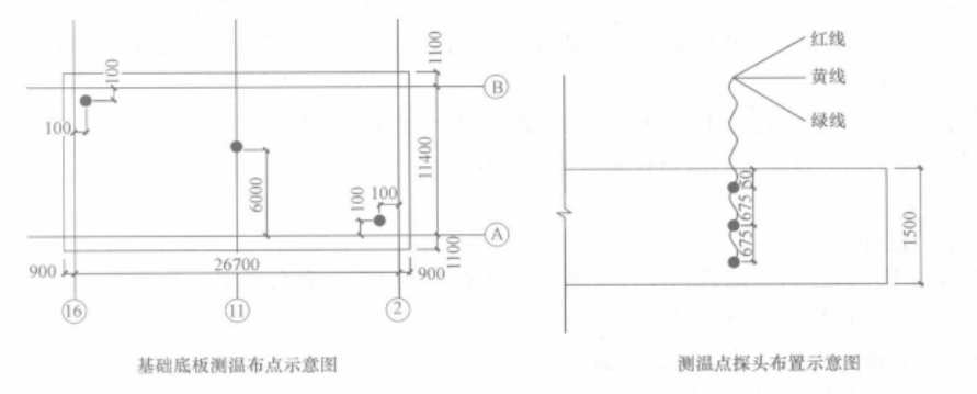 大摻量粉煤灰混凝土施工工法