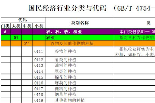 國民經濟行業分類