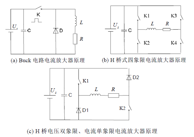 圖2.電流放大器電路結構