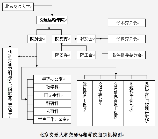 組織結構