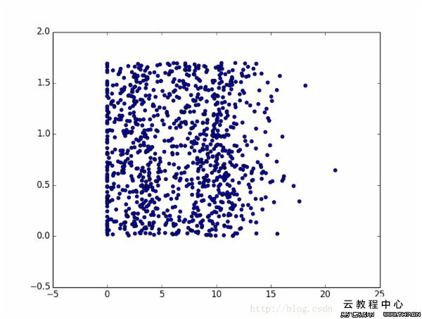 k近鄰算法