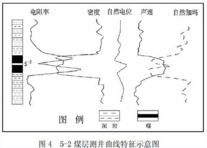 煤層對比