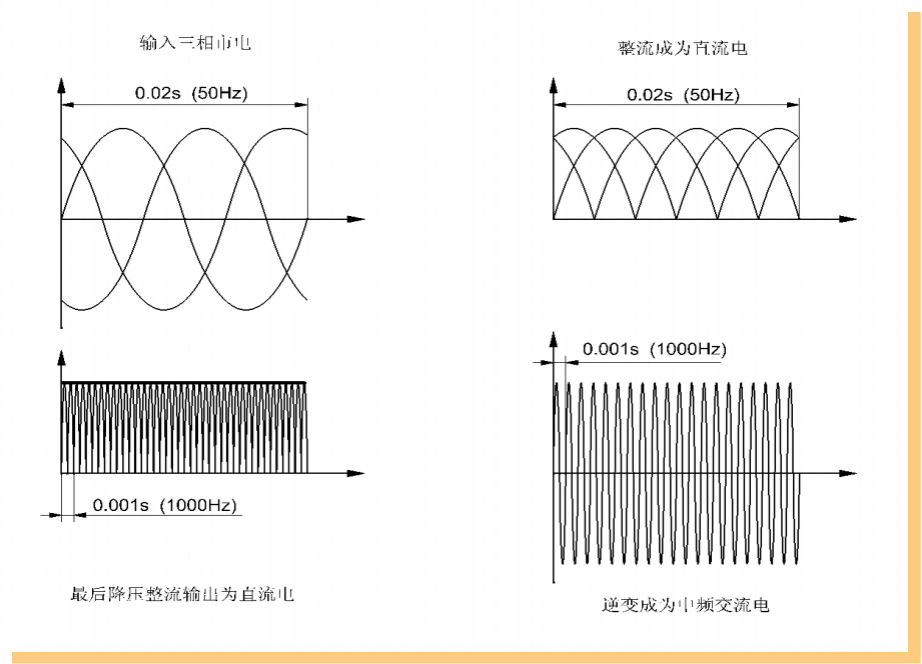 中頻逆變點凸焊機原理