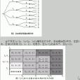 納什均衡(納什均衡點)