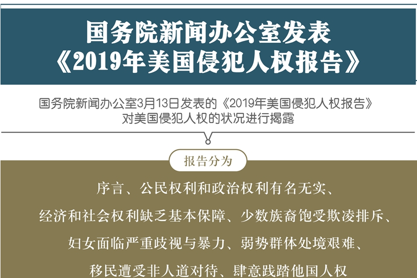 2019年美國侵犯人權報告