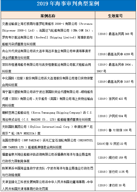 中國海事審判(2018—2021)